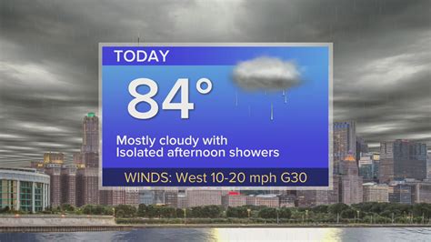 Tuesday Forecast: Temps in mid 80s with a few light showers possible